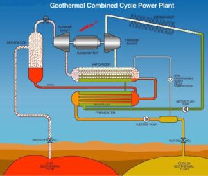 GEOTHERMAL ENERGY | PROS AND CONS | only4electrical